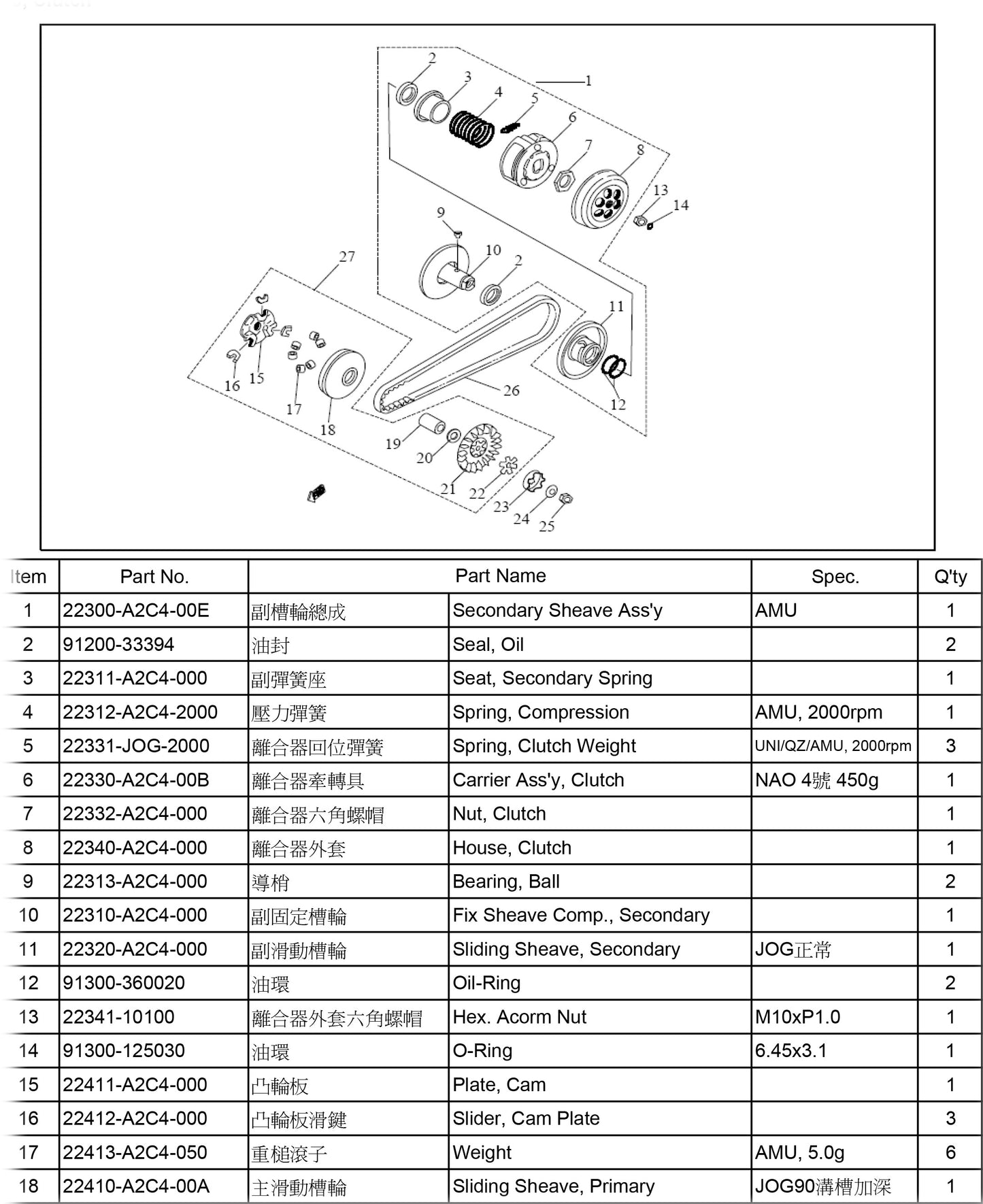 22422-A2C4-000 Clutch, Oneway 100cc